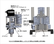 回転軸への使用例