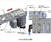 向き切替機構の製作例(狭小部)