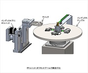 オフセットアーム搬送の製作例