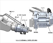 6軸ロボットへの使用例