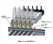 連装PPユニットの製作例