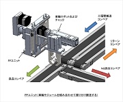 振り分け搬送の製作例