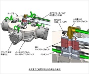 インデックステーブルへの使用例1