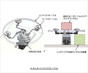 回転機構の製作例