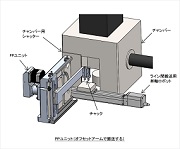 チャンバー給除材ユニットの製作例