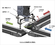 高速振り分け搬送の製作例